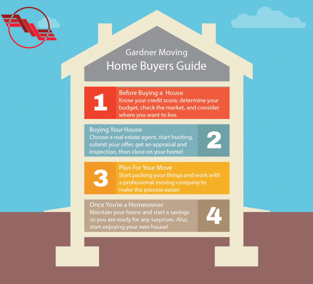 A Guide for First Time Home Buyers Gardner Moving